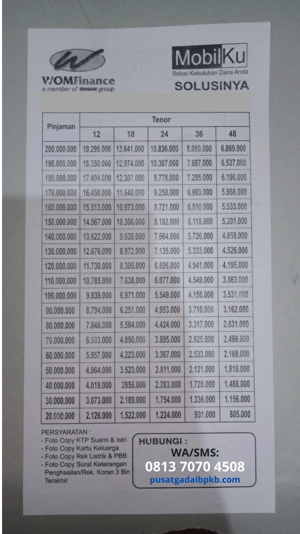 tabel-simulasi-angsuran-mobil